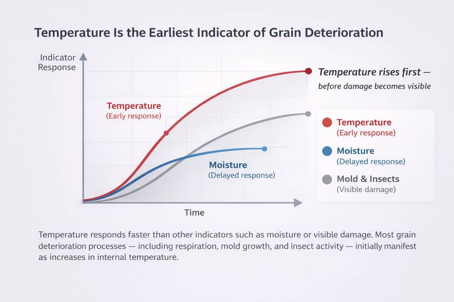 temperatureindicator temperatureindicator