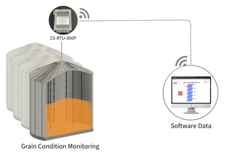 zstemperaturemonitoringsystem zstemperaturemonitoringsystem